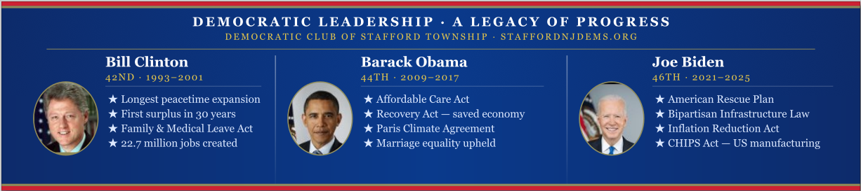 Democratic Presidents Banner